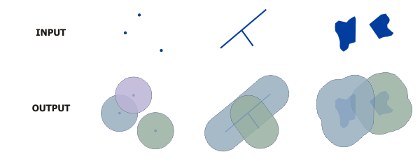 Buffer Creator Processor example output