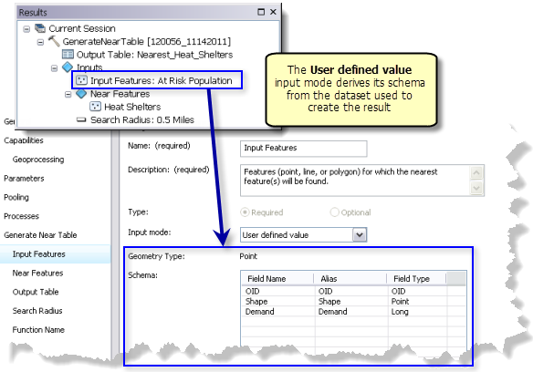 The schema comes from the features used to create the result